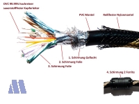 Brackton Ultra HD 4K 3D High Speed mit Ethernet HDMI Kabel 0,5m St/St